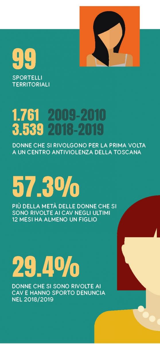 Donne | Cesvot Tutta l'energia del volontariato Donne | Cesvot Tutta l'energia del volontariato